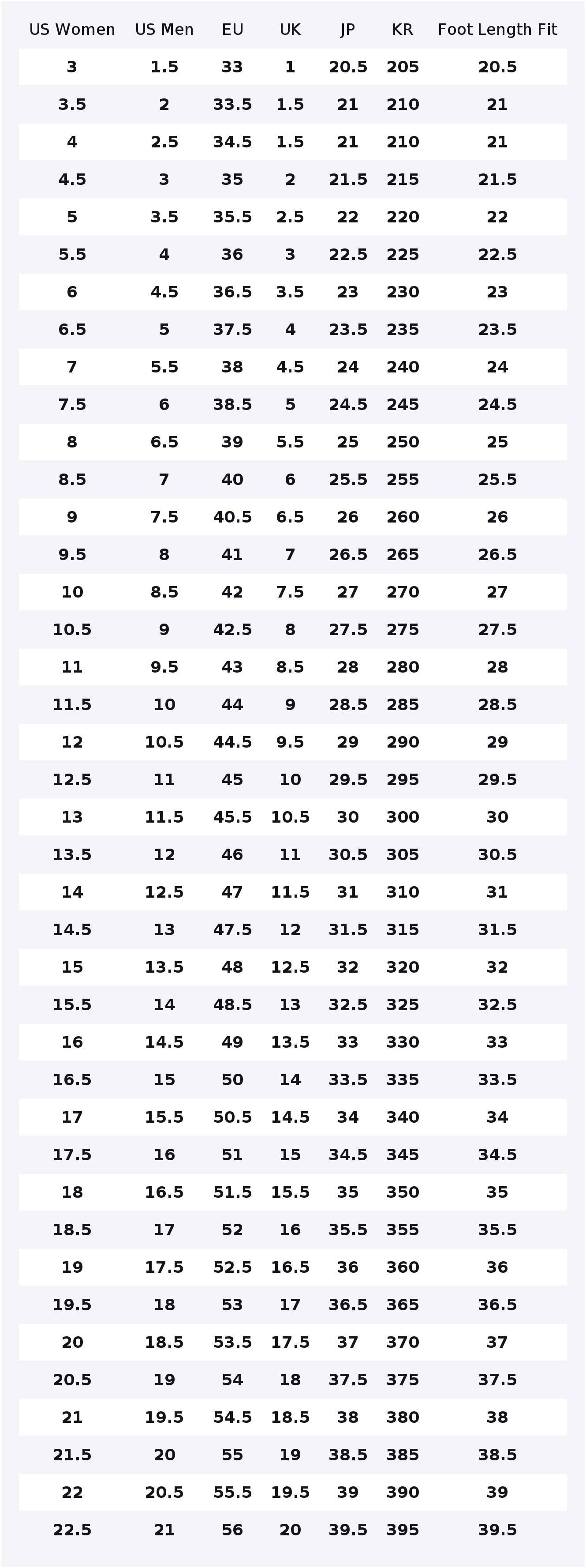 Nike Zoom Fly 5 Abrasion Resis - огляд і ціна Nike Shoes Zoom Fly 5